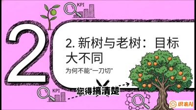 第3节：【春肥策略】开春底肥：新树&ldquo;扩版图&rdquo;，老树&ldquo;点引擎&rdquo;，课程：《柑橘底肥&ldquo;翻身账&rdquo;：从改土到高产的实战全书》