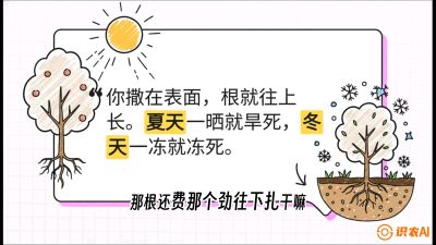 第5节：【硬核实操】挖沟的学问：不同土质的&ldquo;深浅保卫战&rdquo;，课程：《柑橘底肥&ldquo;翻身账&rdquo;：从改土到高产的实战全书》